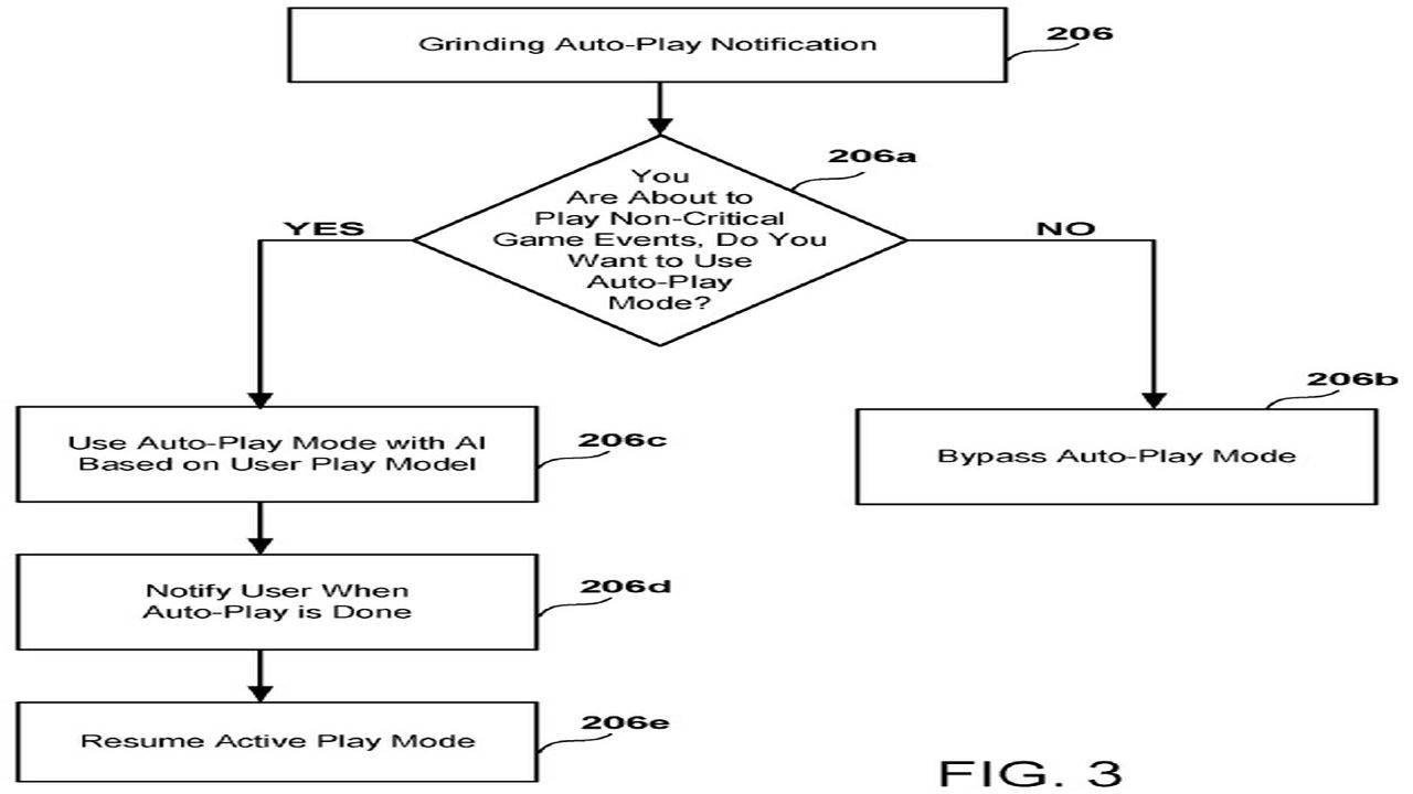 Sony: brevettato un sistema di autoplay, ecco a cosa potrebbe servire