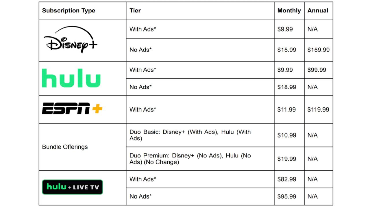 I piani di abbonamento americani per Disney+